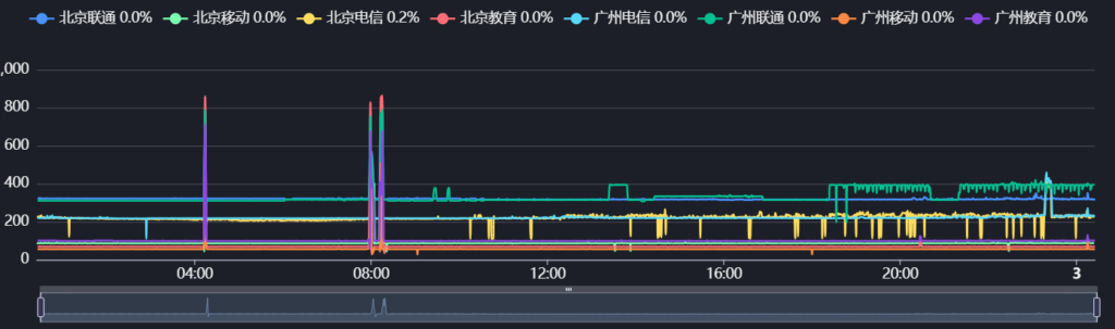 AklieSGBGP Lite-9.91C1G5G-混合线路