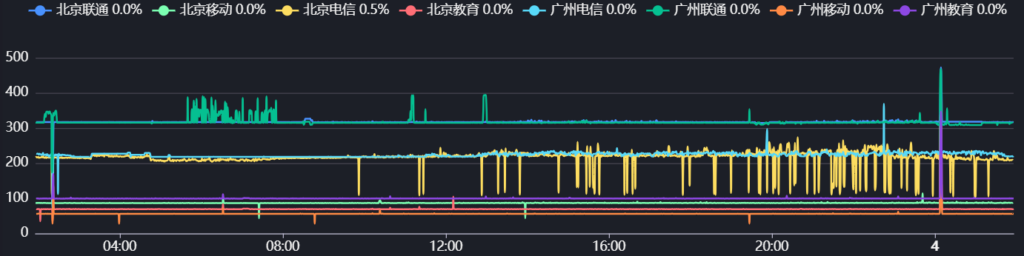 AklieHKBGP Lite V10-4.991c512M5G混合线路（dns解锁）