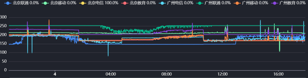 RN ReckNerd-1c1g20G10.29款（San Jose）