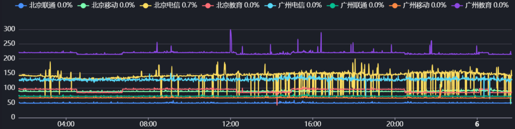 Evoxt-JP双ISP软银-1c512m5G3刀