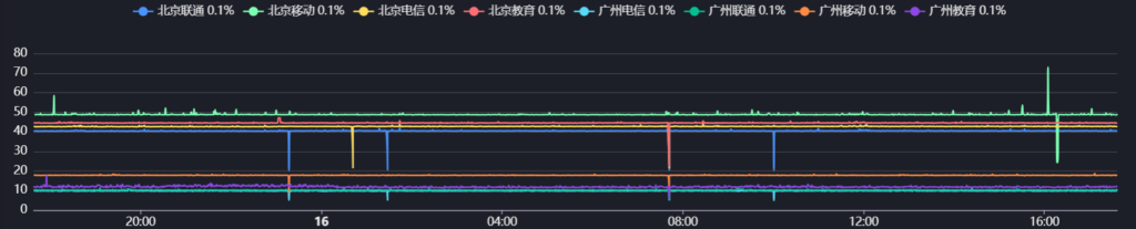 YXVMHK-vol三刀1C512M5G款（4837拔线已改3cmi回程，测试仅做存档）