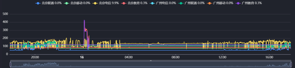 YXVMJP-vol三刀1c512M5G款