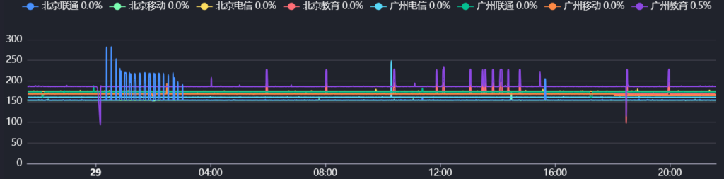 DMIT-美西三网CN2GIA-7402U-49.9刀款
