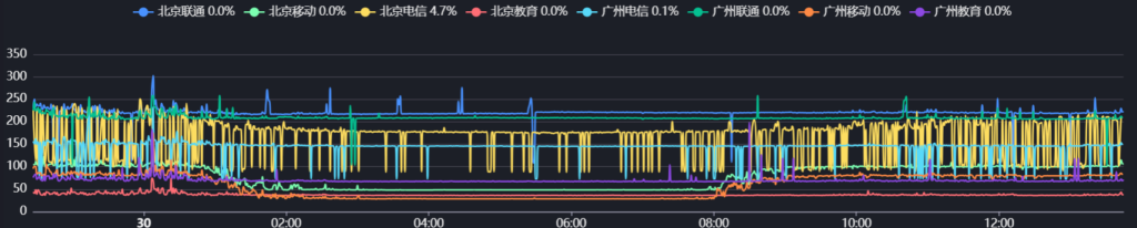 碳云HKBGP LITE V1 (EQHK2)