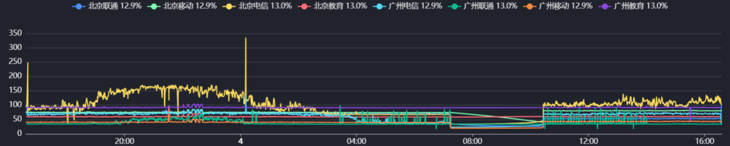 WAWO-臺灣Hinet動態商寬NAT-17CNY1T雙