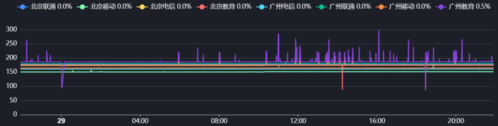 DMIT-美西三网CN2CMIN2-7443U-39.9刀款