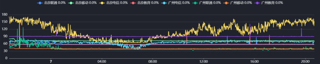 bageVM台湾hinet宽频VDS-6c6g60GB200T