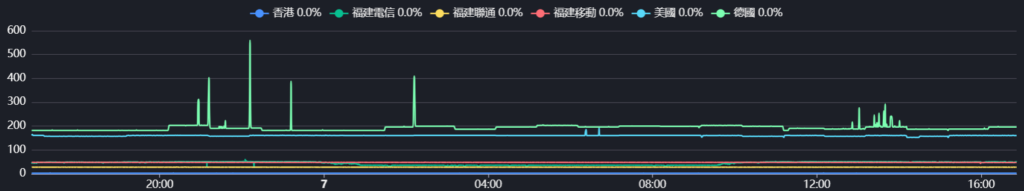 Claw/小阿里/阿爪雲-10刀VDS香港(折後4刀/mon)