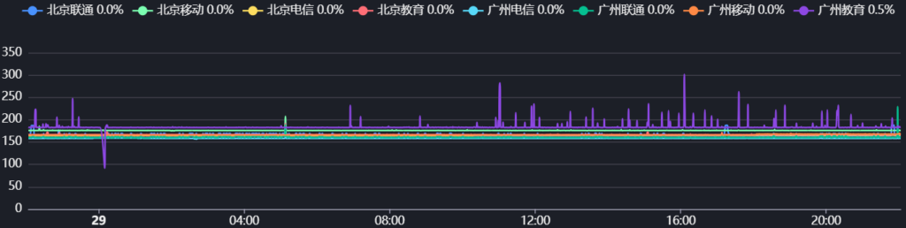 Faconhost-美西三网cmin2-£15.75 GBP款（解锁优秀）