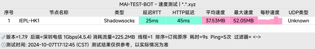 LaLa IEPLNAT 135y/mo500Mbps/500G單向