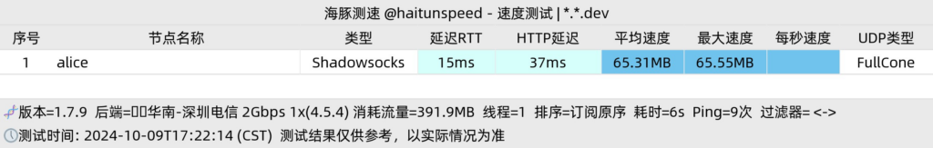 hyperNAT/GBP.GD 廣港IEPL 雙ip 169CU500Mbps（实名）