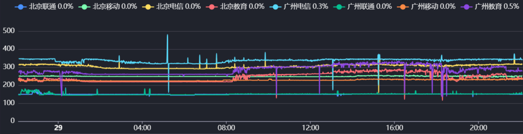 bero-host-德国4C8G7443U普通线路-£5BGP款（解锁优秀）