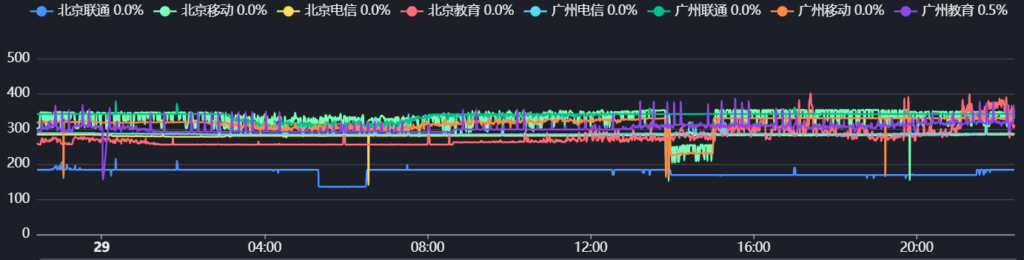 speedypage-英国普通线路1c1g15G/AMD/10Gbps-4.29刀（商家宣称无超售）