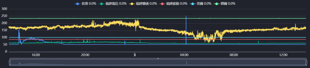 sososo-So-Net日本家宽9.9刀 独立v6Natv4