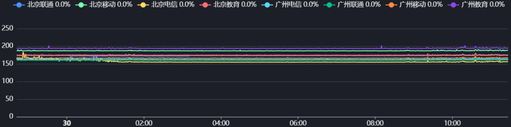 technovm-9929cera2C6G机房-21cny款