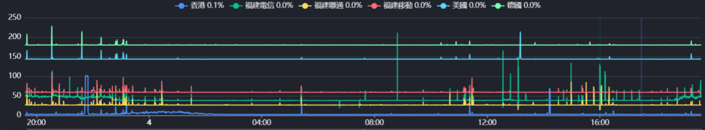 Locvps全球云-香港云地机房50 Mbps正价款