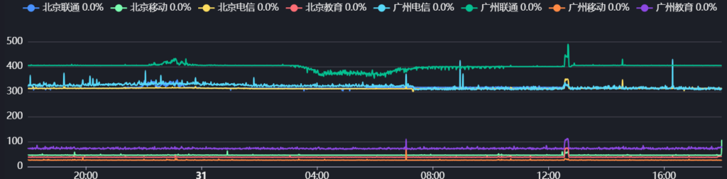 technovm-HK混合线路1c512m-15cny