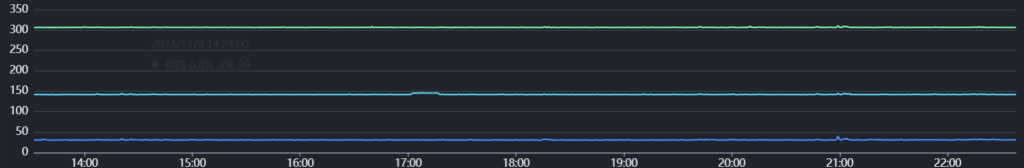 moecloud hinet 250M 1C/1G 月付¥149.00 CNY 网络·分流测试