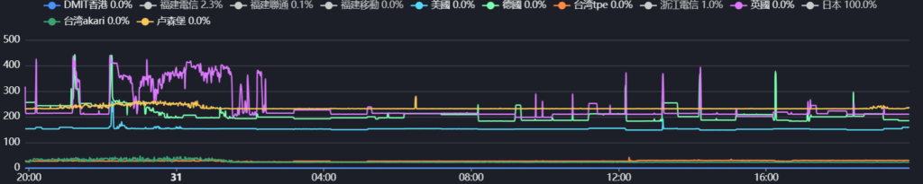 DMIT-T1HK-WEE年付36.9刀1C1G20GB