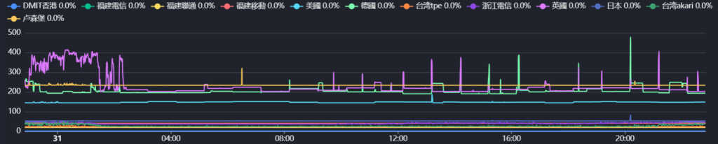 Claw/阿爪雲 8刀/月 HK2c8g100GB