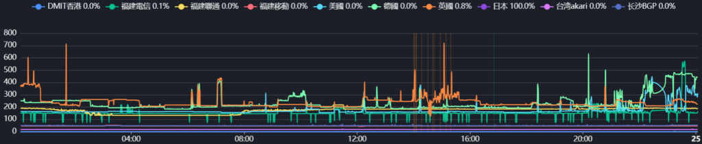 Akile hksm 测试测评数据