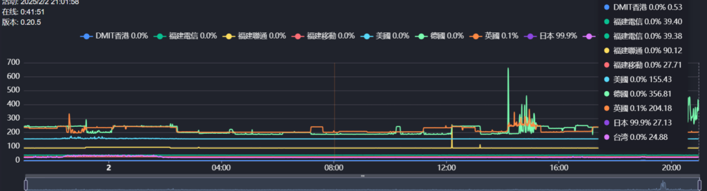 ISIF-HK-CUG/CMI月付4.2欧起-测试留档