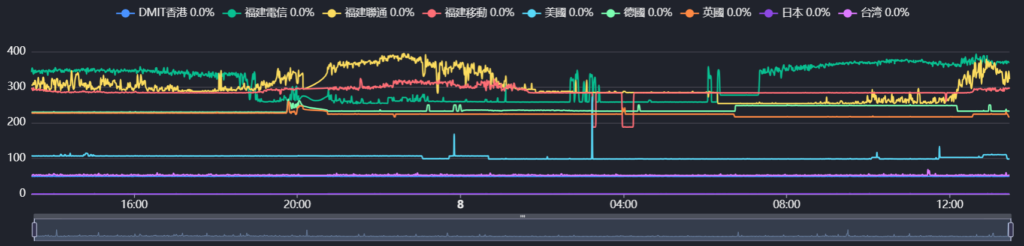 Evoxt 东京 VM-0.5测试记录